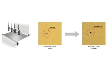 检测高速移动物体时，图像模糊的处理办法