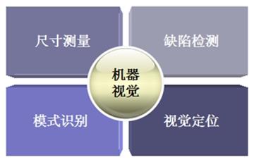 机器视觉的功能