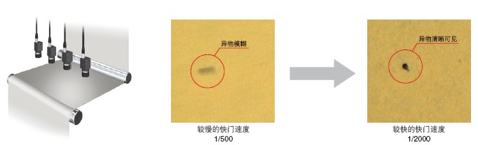 检测高速移动物体时，图像模糊的处理办法.jpg